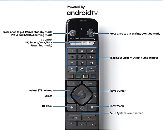 Aceroid TV Remote